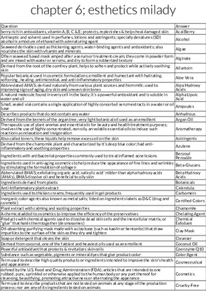 Chapter 6 Esthetics - Key Ingredients and Their Benefits