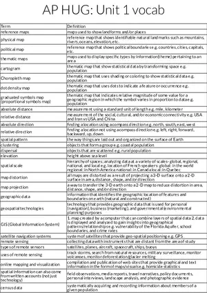AP Human Geography Unit 1: Maps, Spatial Concepts, and Patterns