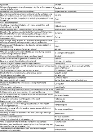 Anatomy, Physiology, and Haircare Essentials