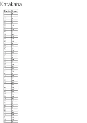 Katakana Character Chart (Basic Syllables)