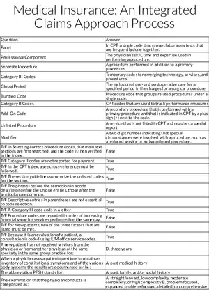 Medical Coding and Insurance Claims