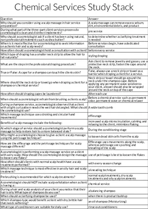 Chemical Services Table Review