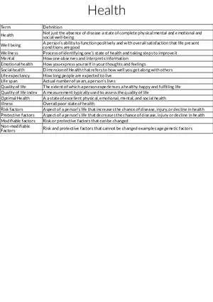Key Health Concepts and Definitions