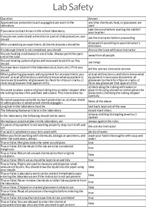 Laboratory Safety Rules and Procedures Table Review