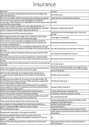 Key Concepts in Insurance Policies and Coverage