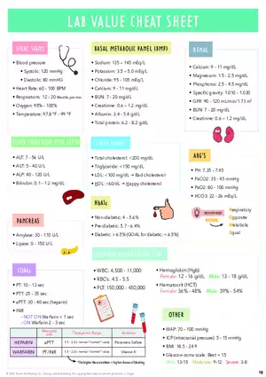 Lab Value Cheat Sheet - Vital Signs