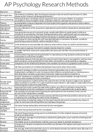 Research Methods Concepts Psych Myers-1