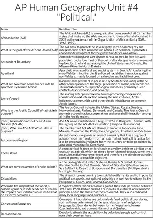 AP Human Geography Unit 4: Political Organizations and Boundaries