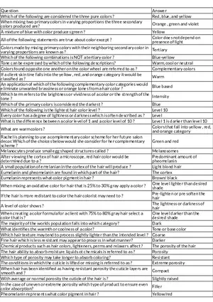 Haircolor Theory and Pigmentation