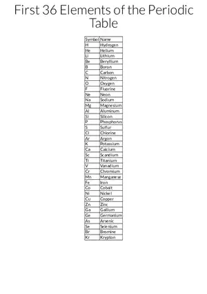 First 36 Elements of the Periodic Table