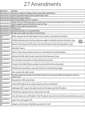 United States 27 Amendments