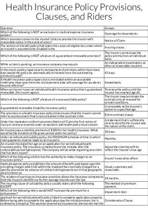 Health Insurance Policy Provisions, Clauses, and Riders