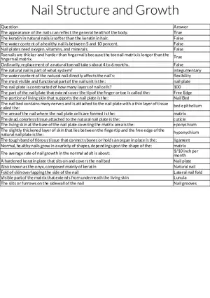 Nail Structure, Growth, and Health