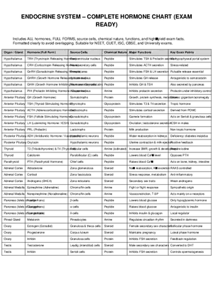 Endocrine System All Hormones Full Form Exam Chart