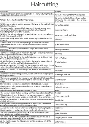 Haircutting Tools, Sections, and Methods