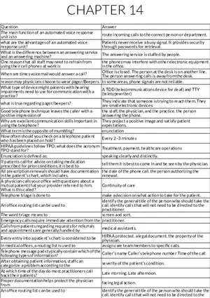 Medical Office Telephone Communication