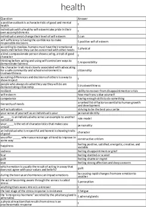 Key Traits of Mental Health and Good Character