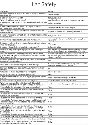 District Safety Table Review