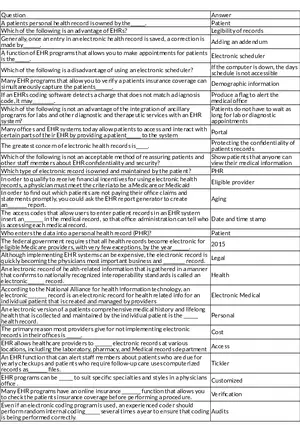 Electronic Health Records (EHR) Overview