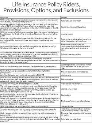 Life Insurance Policy Riders, Provisions, Options, and Exclusions