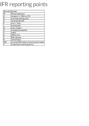 IFR Reporting Points (Aviation)