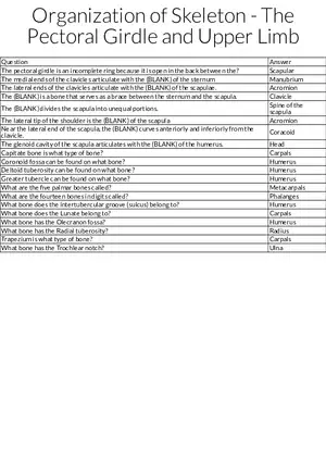 Organization of Skeleton - The Pectoral Girdle and Upper Limb