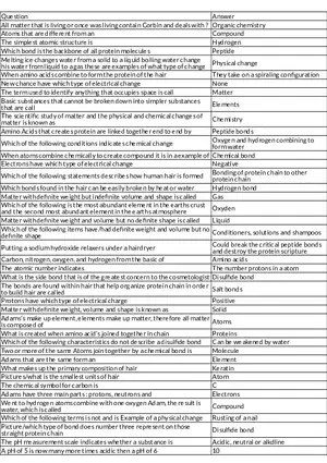 Fundamentals of Chemistry in Relation to Hair and Matter