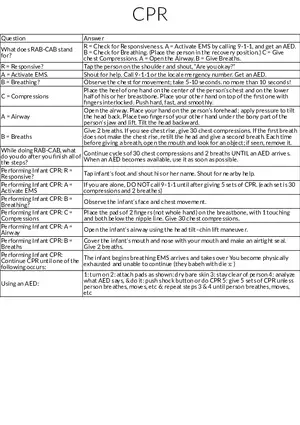 CPR and the RAB-CAB Sequence