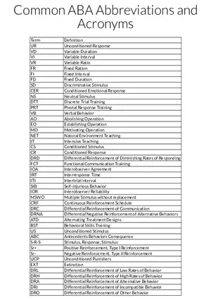 Common ABA Abbreviations and Acronyms