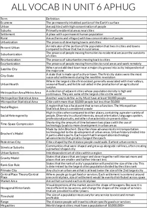 Urbanization and Settlement Patterns