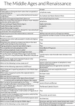 Music of the Middle Ages and Renaissance