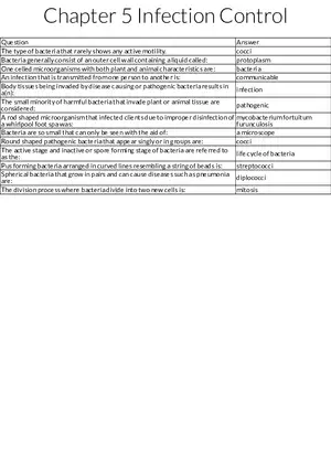 Infection Control Basics