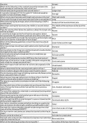 Hair Design Principles - Study Review