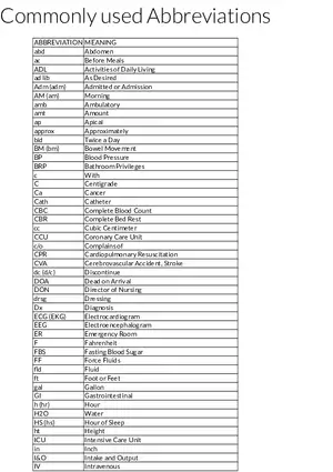 Commonly Used Medical Abbreviations