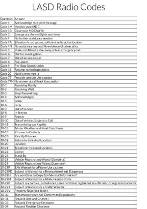 LASD Radio Codes