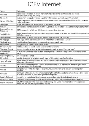 Internet Basics and Terminology