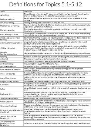 Agricultural Practices and Land Use