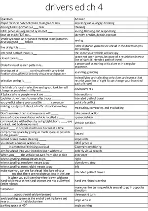 Driver’s Ed IPDE, Smith System, and Risk Management