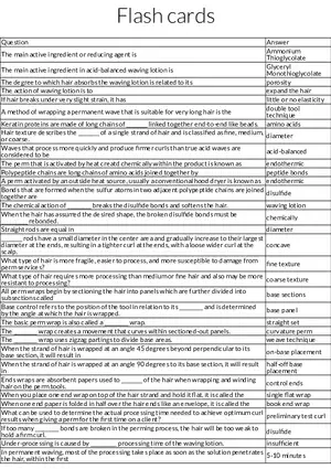 Key Concepts for Hair Chemistry and Permanent Waves