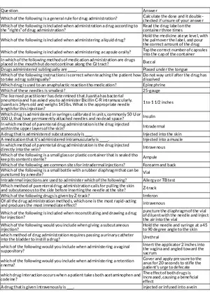 Principles and Techniques of Drug Administration