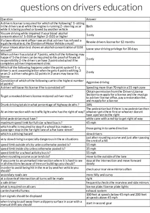 Drivers Ed Exam Table Review