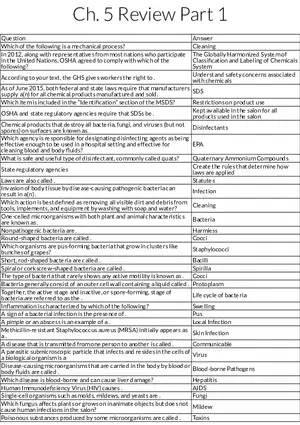Chemical Safety and Disinfection in the Salon (Chapter 5)