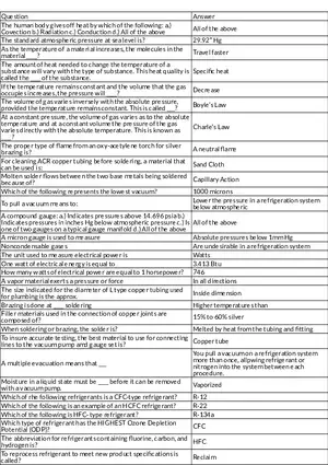 Principles of Heat, Gas Laws, and Basic HVAC Electrical Concepts