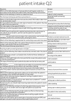 Patient Intake and Preoperative Teaching Principles