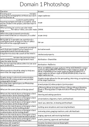 Domain 1 Photoshop: Copyright and Project Planning
