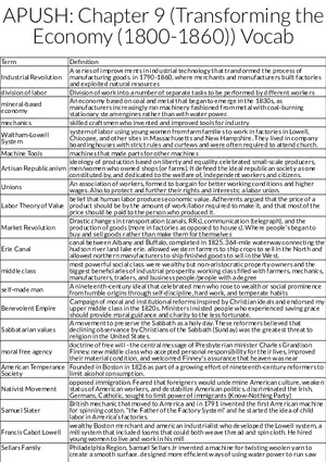 Industrialization and Labor in Early 19th-Century America