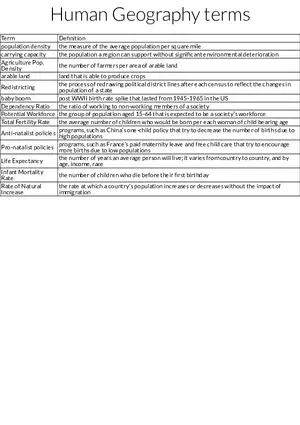 Population and Agriculture Concepts in Human Geography