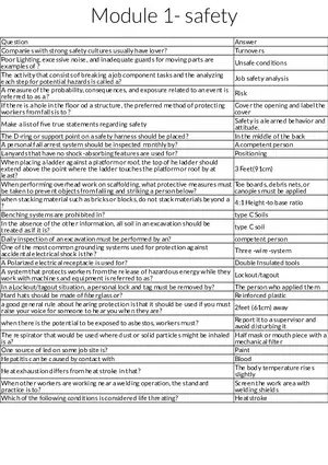 Fundamentals of Workplace Safety Practices