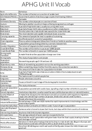 AP Human Geography Unit II: Population and Demography