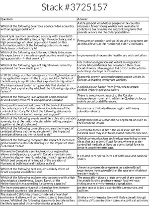 Demographic Changes and Migration Patterns